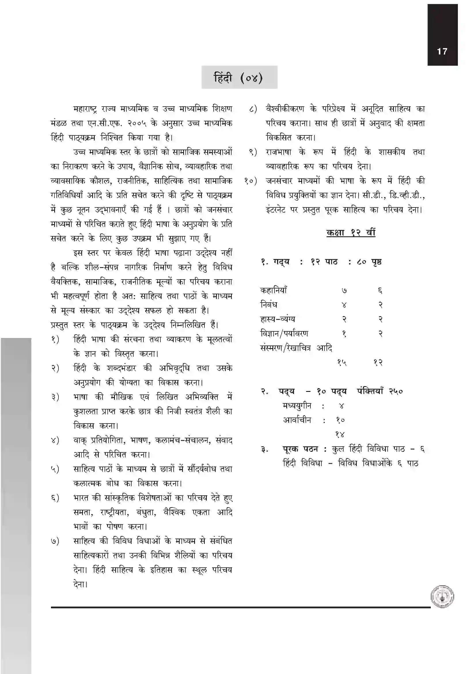 Maharashtra Board Class 12th 2025-26 Hindi Syllabus 1