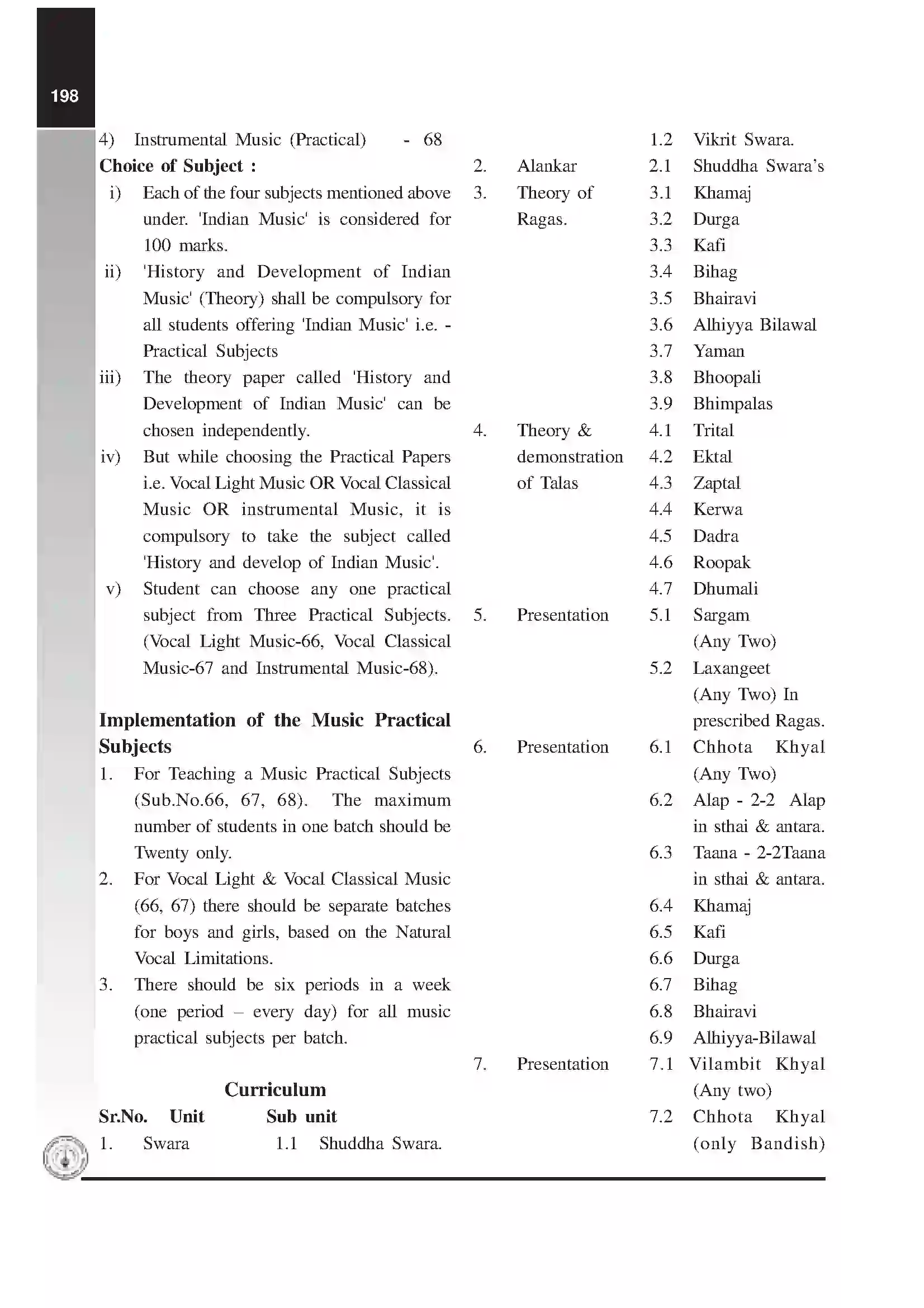 Maharashtra Board Class 12th 2025-26 Vocal Classical Music Syllabus 2