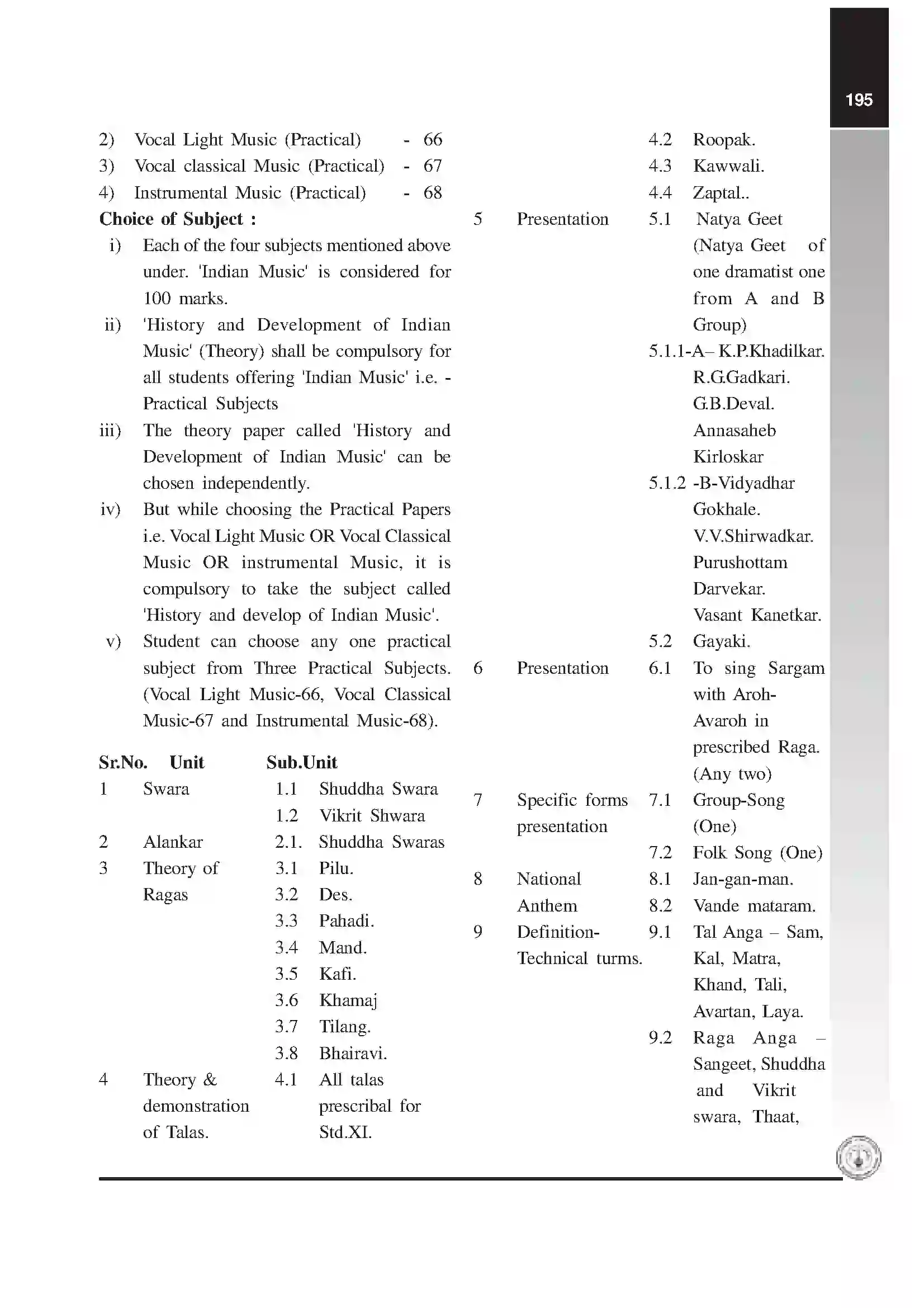 Maharashtra Board Class 12th 2025-26 Vocal Light Music Syllabus 4